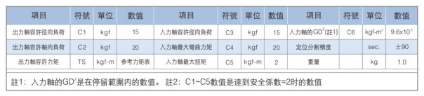 心軸型分割器-高速精密間歇分割器-野川精密機械有限公司(nokawa.com)