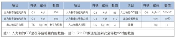 平臺桌面型分割器-高速精密間歇分割器-野川精密機械有限公司(nokawa.com)